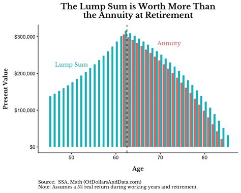 compare lump sum vs annuity calculator|Iba pa.